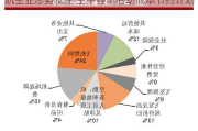 航空业形势低迷 空中客车启动成本节约计划