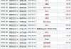 保诚9月19日斥资约651.98万英镑回购100万股