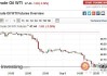 周三美国WTI原油收跌1.4% 连续第三个交易日下滑