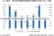 中国股票市场行情分析：市场趋势与投资机会