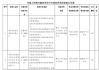 国家开发银行湖北省分行被罚45.5万元：未按规定保存客户身份资料和交易记录等