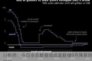 分析师：今日非农数据或成美联储9月降息的阻碍