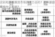 如何识别和跟踪期货市场的主力合约？这种跟踪对投资策略有什么影响？