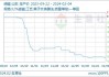 生意社：5月21日文水县合成化工盐酸报价持稳