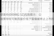 华联股份(000882.SZ)风险提示：公司股票存在可能因股价低于面值被终止上市的风险