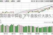 喜玛庆国际盘中异动 下午盘股价大跌5.33%报3.02美元