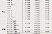 7月20日 产区一线报价