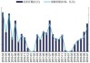 8月地方债发行放量 有望助力下半年基建稳增长