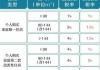 契税是按照房价总价还是评估总价来计算