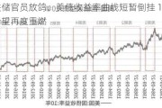 美联储官员放鸽、美债收益率曲线短暂倒挂 12月降息希望再度重燃