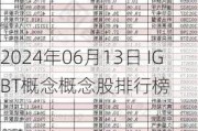 2024年06月13日 IGBT概念概念股排行榜