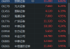 中资券商股早盘快速拉升 国联证券涨近14%招商证券涨超7%