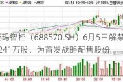 天玛智控（688570.SH）6月5日解禁上市1241万股，为首发战略配售股份