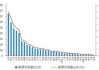 股市今日大涨，成交量放大至7200多亿