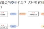 如何理解TD黄金的交易机制？这种理解如何帮助投资者做出决策？