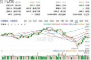 半导体及元件概念震荡拉升 台基股份涨超10%