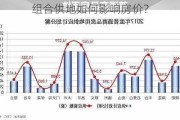 组合供地如何影响房价？