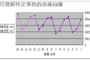 如何理解特定季节的市场行情