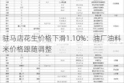 驻马店花生价格下滑1.10%：油厂油料米价格跟随调整