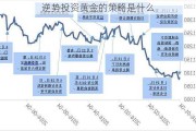 逆势投资黄金的策略是什么