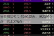 恒指期货夜盘收跌0.05%，报20910点，高水278点