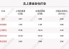 最新出炉！7月17日沪深股通净流出88.80亿，这只龙头被逆势买入2.241亿