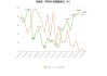 福瑞股份：上半年净利润同比预增83%-105%