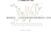 福瑞股份：上半年净利润同比预增83%-105%