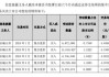 险资抢筹潮起，长城人寿“同步”举牌两家上市公司