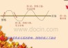 价值规律揭示：价值规律是双向的