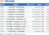 广发资管现金增利货币增聘基金经理骆霖苇