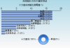 天时恒生（838243）：上海汉辰芝星钟表有限公司拟出让公司约44万股