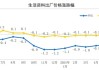 日本6月核心消费价格同比上涨2.6% 预估2.7%