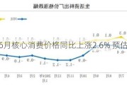 日本6月核心消费价格同比上涨2.6% 预估2.7%