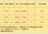 净利增速十年最低 片仔癀股价暴跌