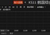 日韩股市高开 日经225指数开盘上涨 1.2%