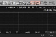 日韩股市高开 日经225指数开盘上涨 1.2%