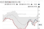 PE管材市场阶梯型上涨：华东100级管材料均价涨至8290元/吨