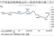 天然橡胶价格持续上行：现货市场行情上涨2.69%