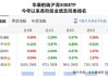 格力电器连续 5 日下跌，华泰柏瑞沪深 300ETF 一季度增持