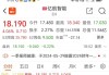 亿航智能宣布3000万美元股票回购计划