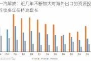 一汽解放：近几年不断加大对海外出口的***投入 连续多年保持高增长