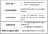 北京赛福哈博保险经纪上海分公司被罚1.5万元：未按规定在开展业务过程中出示规范的客户告知书