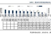 【东吴电新汽车】比亚迪销量点评：零部件产能瓶颈缓解，8月销量略超市场预期