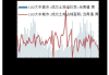 I2409 合约高开低走，钢市低迷或维持震荡偏弱