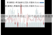 I2409 合约高开低走，钢市低迷或维持震荡偏弱