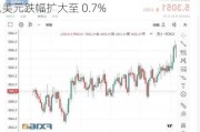 新西兰联储：连续八次维持利率不变，纽元兑美元跌幅扩大至 0.7%