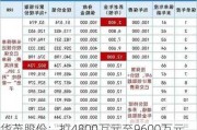 华茂股份：拟4800万元至9600万元回购公司股份