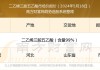 山东宏洋化学乙酸异丙酯报价：99.8% 7300 元/吨，＞99.5% 7400 元/吨