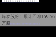 嵘泰股份：累计回购169.56万股